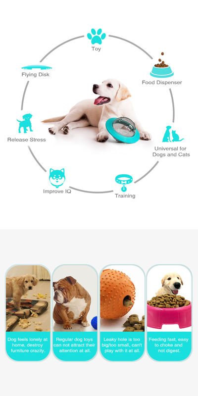 Planet Dog Treat Dozownik Zabawka IQ Food Slow Feeder Ball Interactive 13,5 * 15 * 12 cm